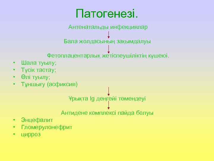      Патогенезі.     Антенатальды инфекциялар  