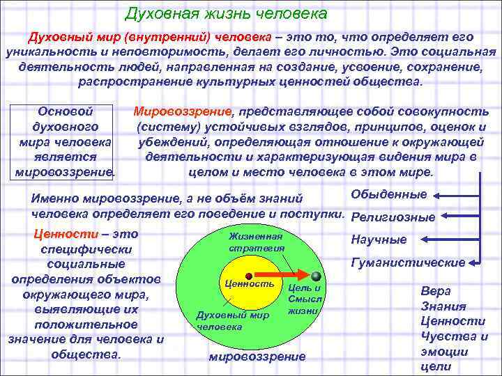 Духовная жизнь человека Духовный мир (внутренний) человека – это Духовная жизнь человека Духовный мир (внутренний) человека – это