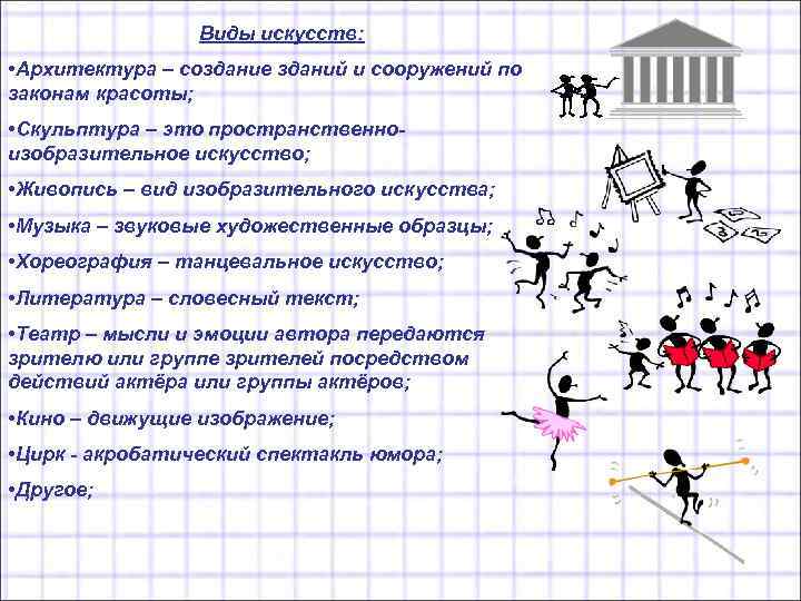 Виды искусств: • Архитектура – создание зданий и сооружений по Виды искусств: • Архитектура – создание зданий и сооружений по