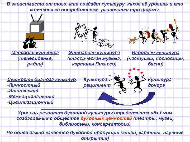 В зависимости от того, кто создаёт культуру, каков её уровень и кто В зависимости от того, кто создаёт культуру, каков её уровень и кто