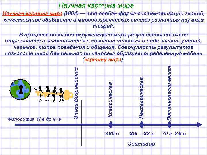 Научная картина мира (НКМ) — это особая форма систематизации Научная картина мира (НКМ) — это особая форма систематизации