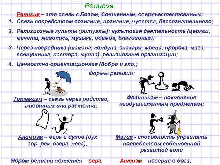 Религия – это связь с Богом, Священным, сверхъестественным: 1. Религия – это связь с Богом, Священным, сверхъестественным: 1.