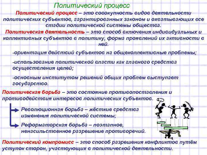    Политический процесс – это совокупность видов деятельности политических субъектов, гарантированных законом