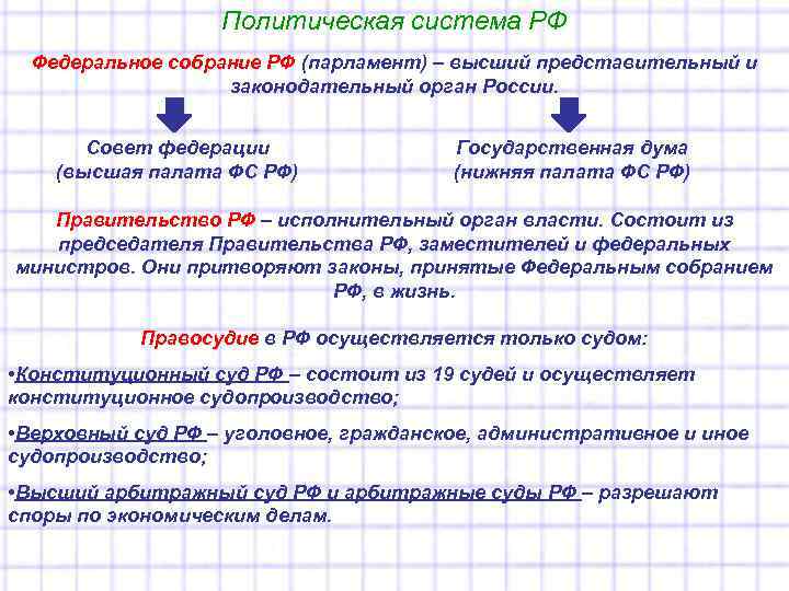     Политическая система РФ  Федеральное собрание РФ (парламент) – высший