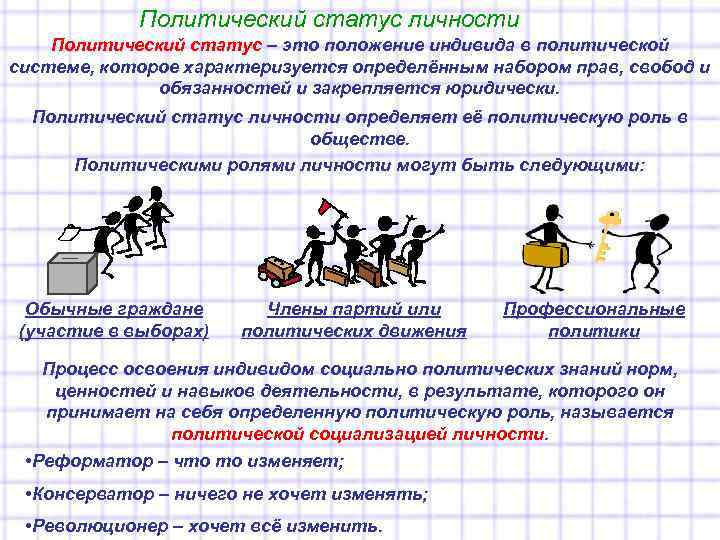   Политический статус личности Политический статус – это положение индивида в политической системе,