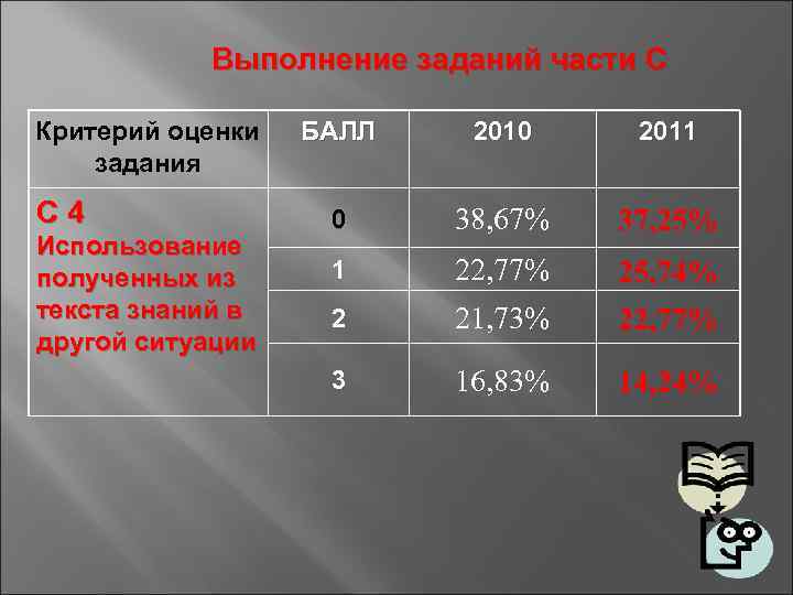 Критерии оценивания плана по обществознанию егэ