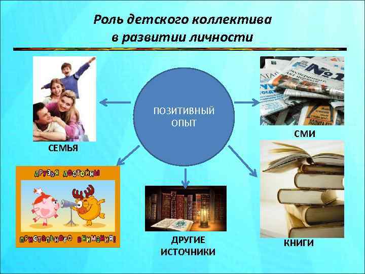   Роль детского коллектива  в развитии личности    ПОЗИТИВНЫЙ 