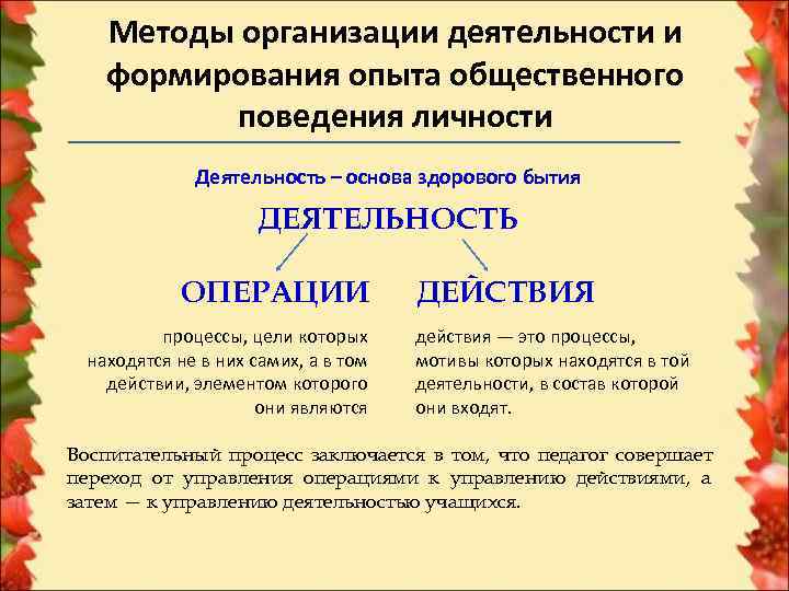   Методы организации деятельности и  формирования опыта общественного   поведения личности