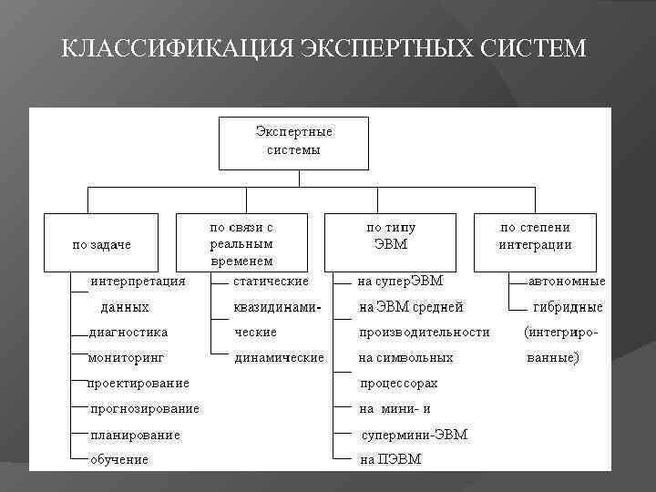 Система делиться