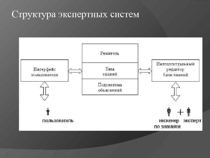 Экспертные системы требования