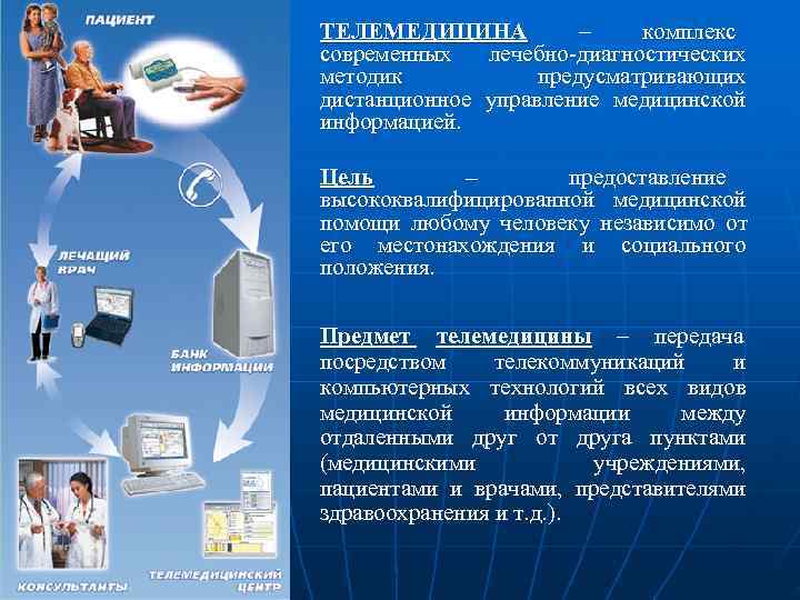 Презентация по теме телемедицина