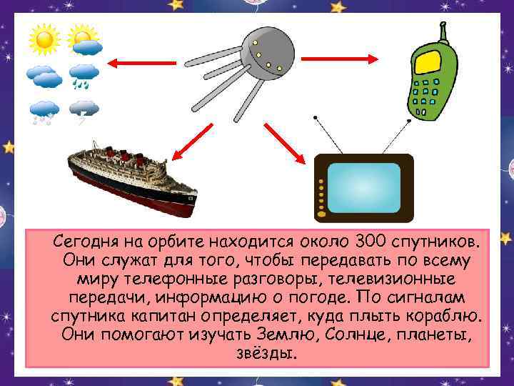 Сегодня на орбите находится около 300 спутников.  Они служат для того, чтобы передавать
