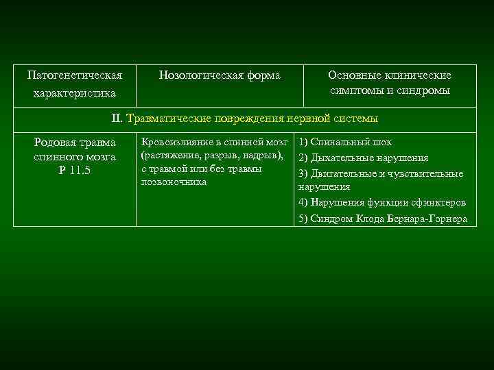 Патогенетическая Нозологическая форма Основные клинические характеристика Патогенетическая Нозологическая форма Основные клинические характеристика
