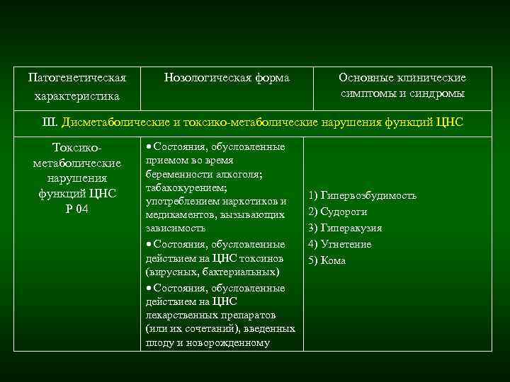 Патогенетическая Нозологическая форма Основные клинические характеристика Патогенетическая Нозологическая форма Основные клинические характеристика