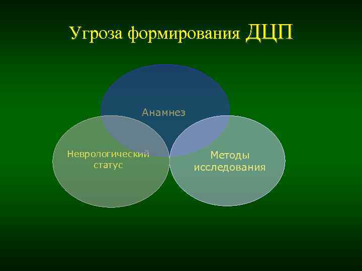 Угроза формирования ДЦП Анамнез Неврологический Методы статус исследования Угроза формирования ДЦП Анамнез Неврологический Методы статус исследования