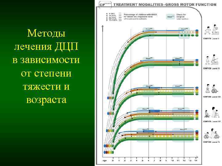 Методы лечения ДЦП в зависимости от степени тяжести и возраста Методы лечения ДЦП в зависимости от степени тяжести и возраста