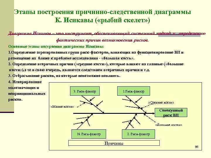 Основные этапы построения диаграммы