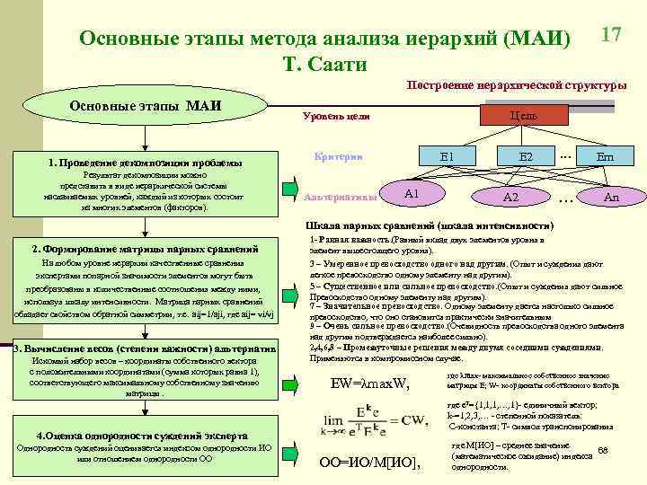 Аналитический этап методы