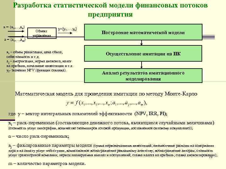 Статистические модели исследования. Статистические модели. Статистическая модель примеры. Что включает статистическая разработка. Финансовое моделирование инвестиционных проектов.