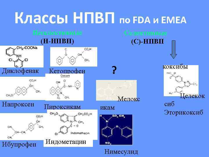   Классы НПВП по FDA и EMEA   Неселективные   Селективные
