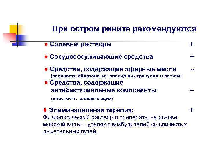   При остром рините рекомендуются t  Солевые растворы    