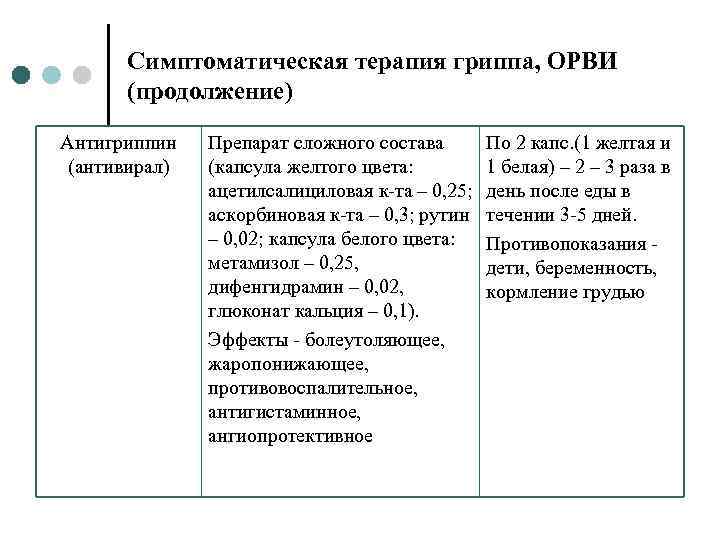  Симптоматическая терапия гриппа, ОРВИ  (продолжение) Антигриппин  Препарат сложного состава  По