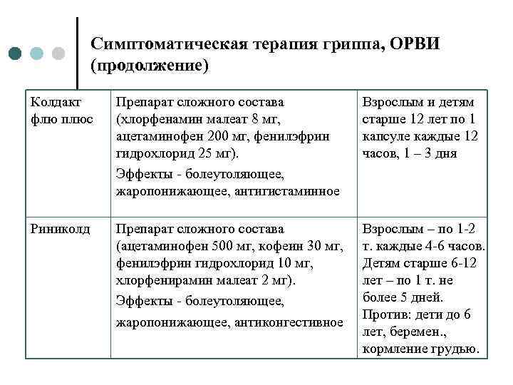   Симптоматическая терапия гриппа, ОРВИ  (продолжение) Колдакт Препарат сложного состава  
