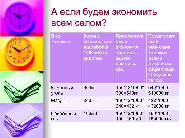 А если будем экономить всем селом? Вид   Кол-во  Предполага топлива для