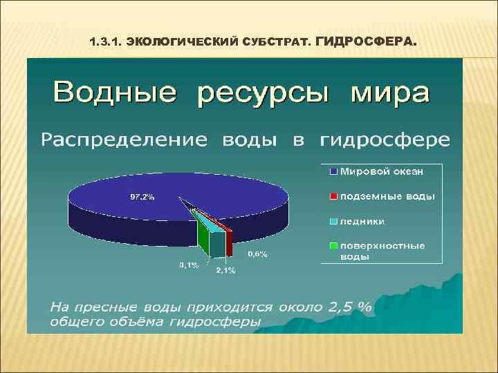 1. 3. 1. ЭКОЛОГИЧЕСКИЙ СУБСТРАТ. ГИДРОСФЕРА. 