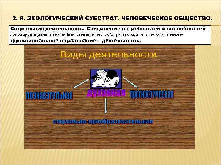 2. 9. ЭКОЛОГИЧЕСКИЙ СУБСТРАТ. ЧЕЛОВЕЧЕСКОЕ ОБЩЕСТВО. Социальная деятельность. Соединение потребностей и способностей, формирующихся на