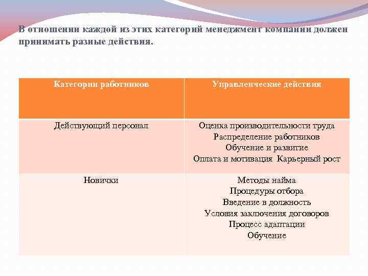 В отношении каждой из этих категорий менеджмент компании должен принимать разные действия.  Категории