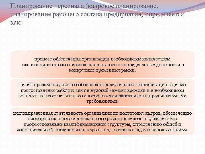 Планирование персонала (кадровое планирование,  планирование рабочего состава предприятия) определяется как:   процесс