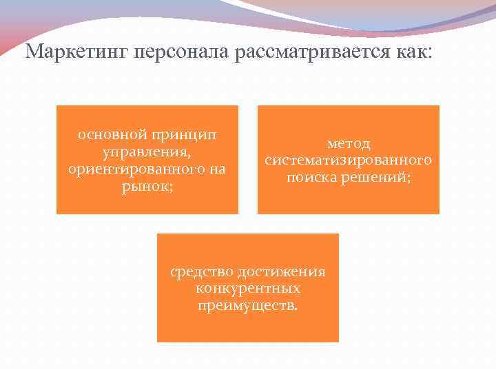 Маркетинг персонала рассматривается как:   основной принцип      метод