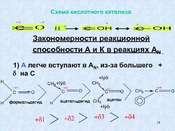     Cхема кислотного катализа.   Закономерности реакционной   способности