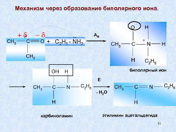 Механизм через образование биполярного иона.     . . AN  