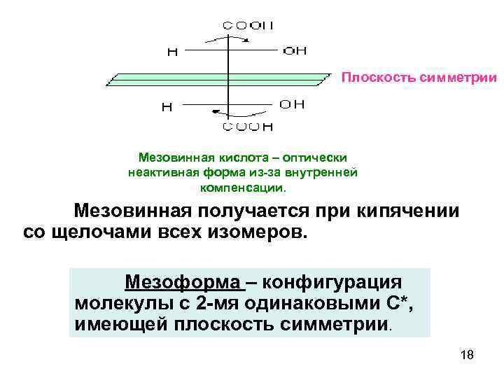     Плоскость симметрии    Мезовинная кислота – оптически 