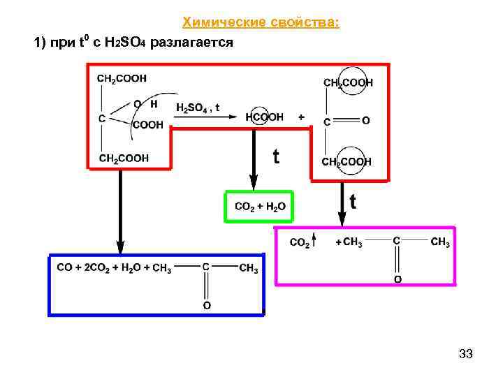      Химические свойства: 1) при t 0 с Н 2