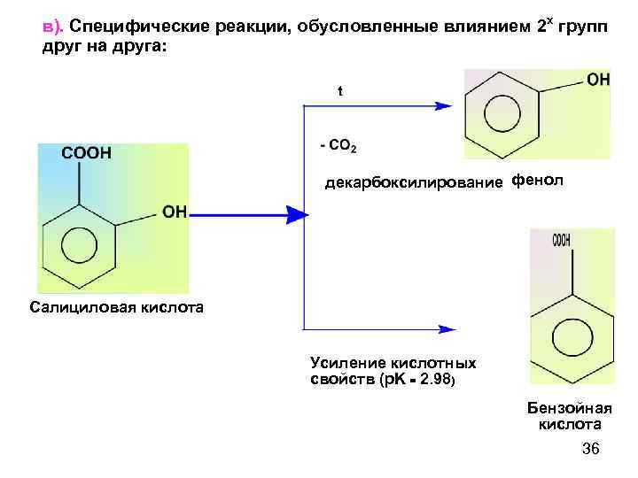 Усиление кислотных