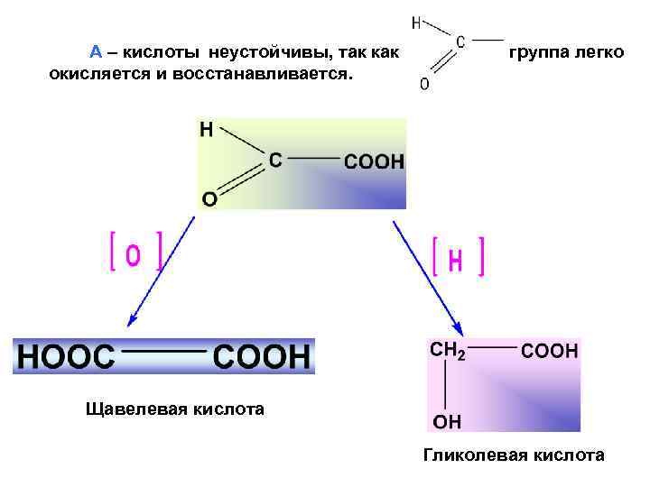 Схема реакции окисления щавелевой кислоты