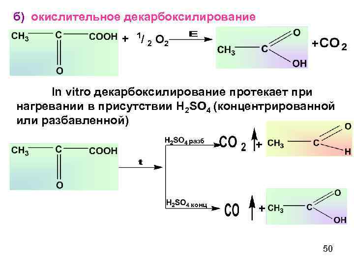 Схема окислительного декарбоксилирования