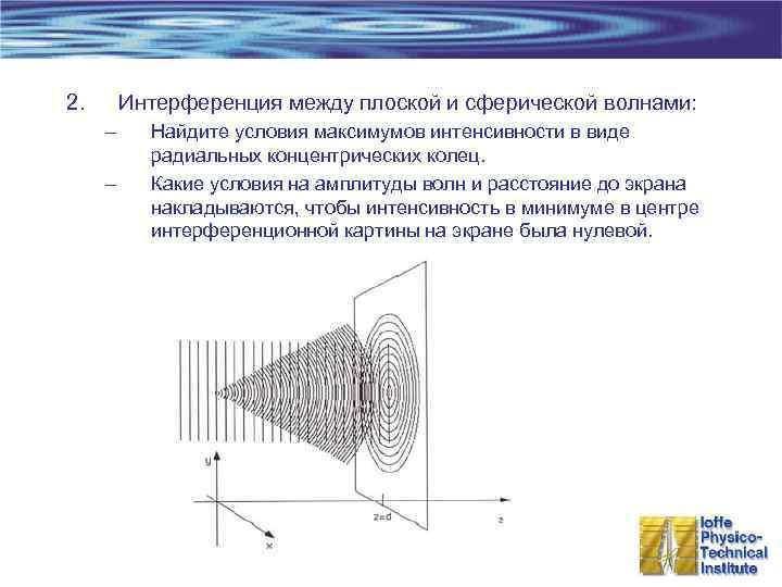 Интерференционная картина волн. Интерференционная картина цилиндрических волн. Сферическая световая волна.