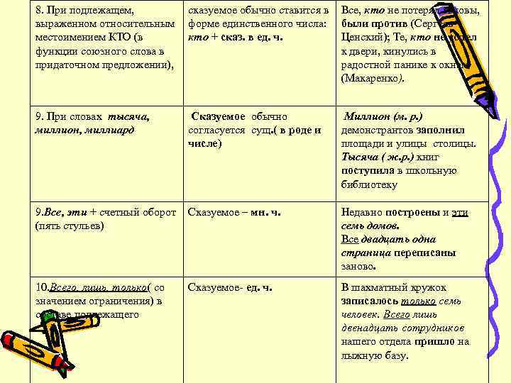 Трудные случаи согласования в русском языке