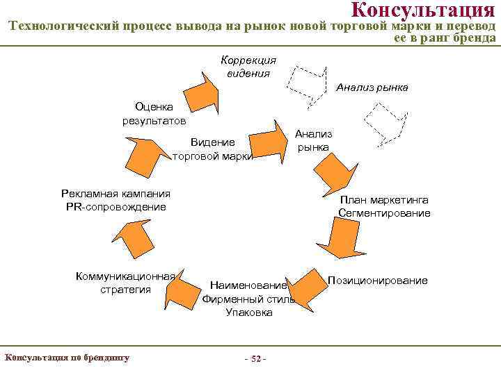 План вывода продукта на рынок