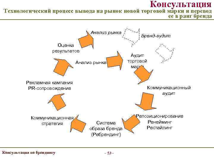 Рынок титова схема