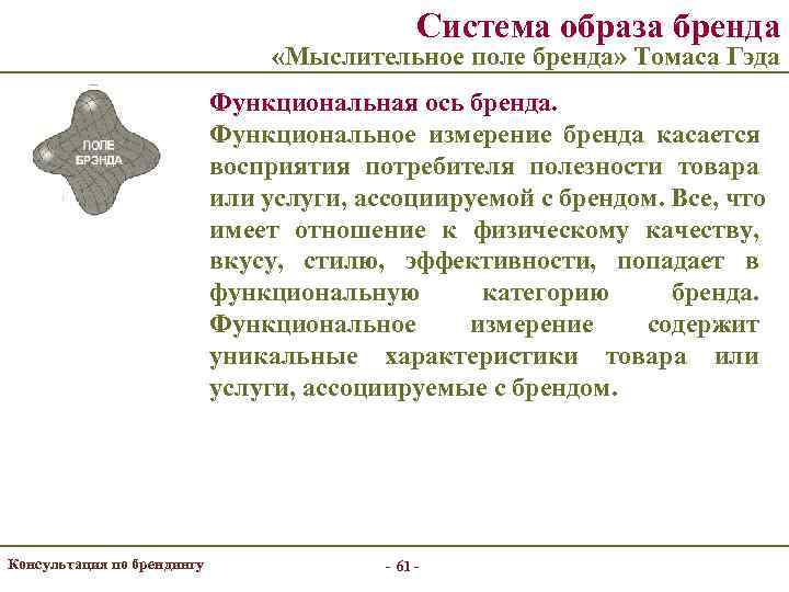     Система образа бренда       «Мыслительное