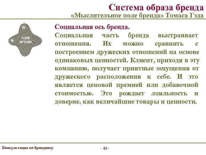      Система образа бренда      