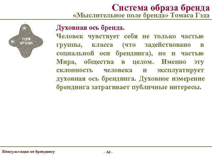      Система образа бренда      