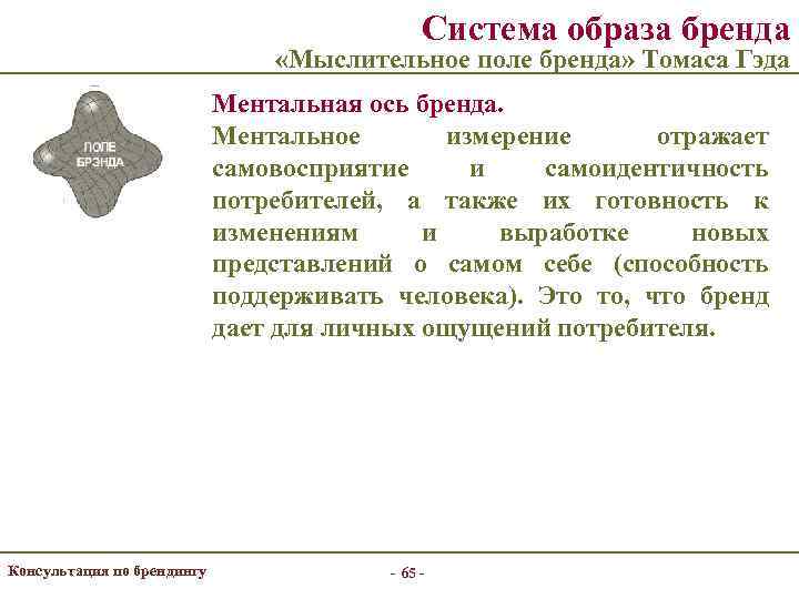      Система образа бренда      