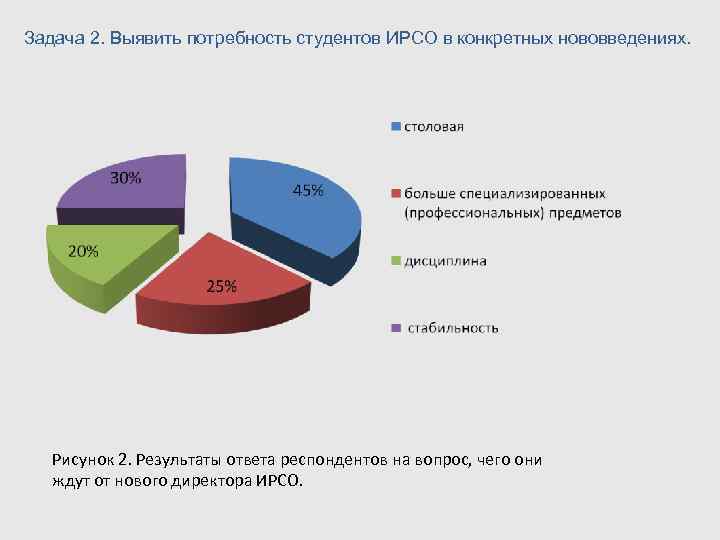 Потребности студентов