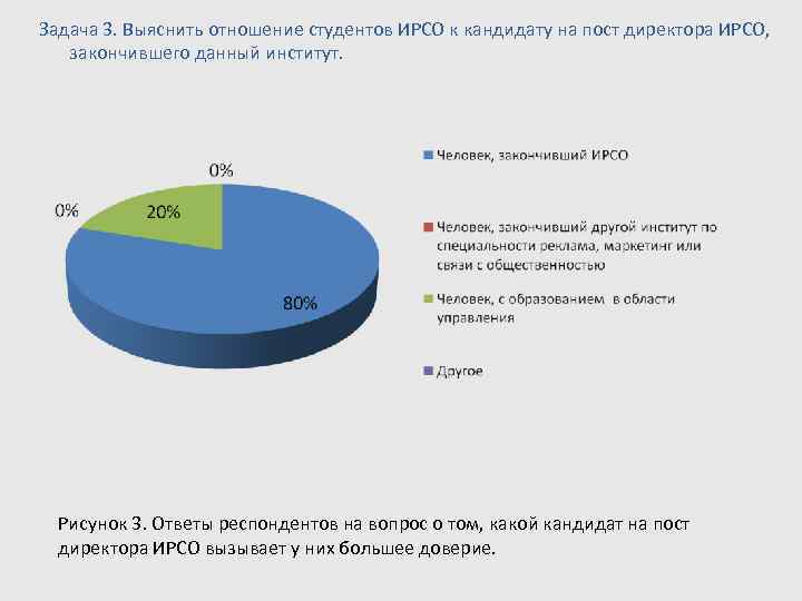 Задача 3. Выяснить отношение студентов ИРСО к кандидату на пост директора ИРСО, закончившего данный